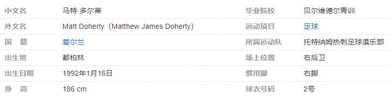 马特-多尔蒂个人资料详细简介