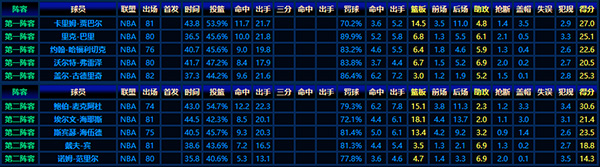 回顾1973-74赛季NBA最佳阵容的辉煌风采