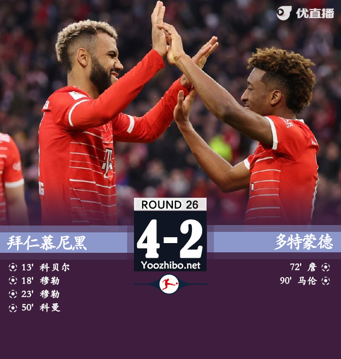 拜仁4-2多特重回榜首