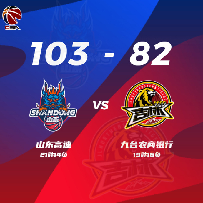 山东103-82轻取吉林 吉伦沃特35+16 刘冠岑20+10+4断 琼斯缺阵