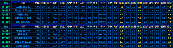 从数据看2014-15赛季NBA最佳新秀阵容球员风采