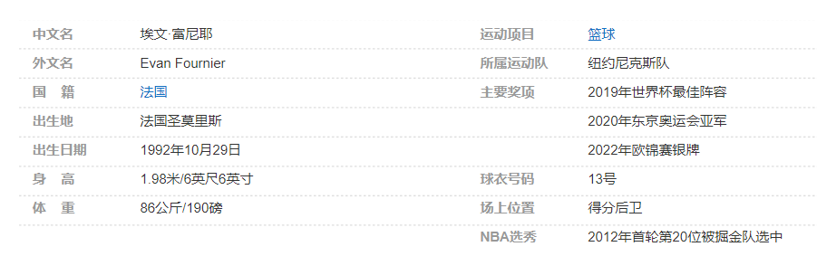 埃文-富尼耶个人详细资料简介