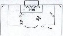 足球专业术语-间接任意球意思介绍