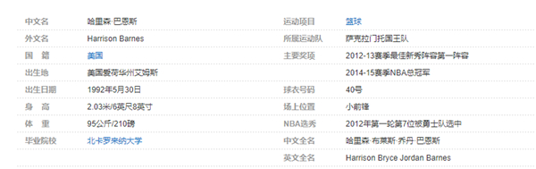 哈里森-巴恩斯个人详细资料简介