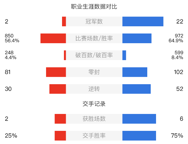 汤姆-福德vs丁俊晖赛事前瞻和交手记录