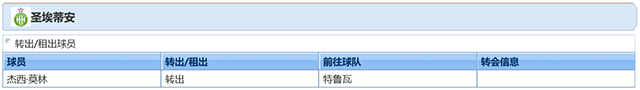 2021-22赛季圣埃蒂安球员调整情况