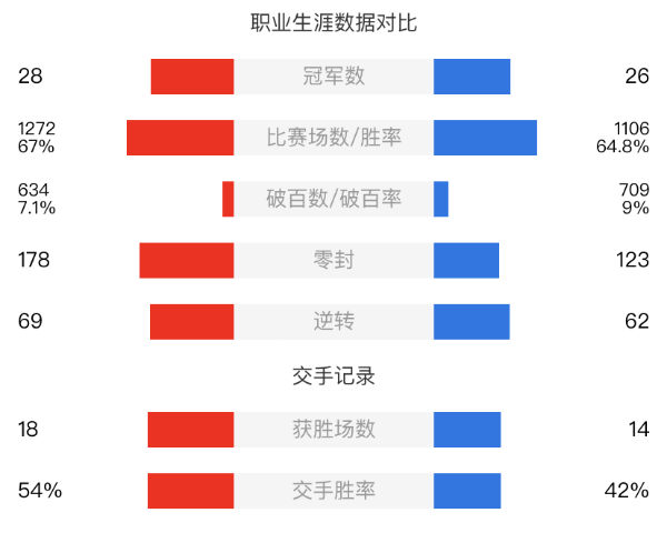 马克-塞尔比vs尼尔-罗伯逊赛事前瞻