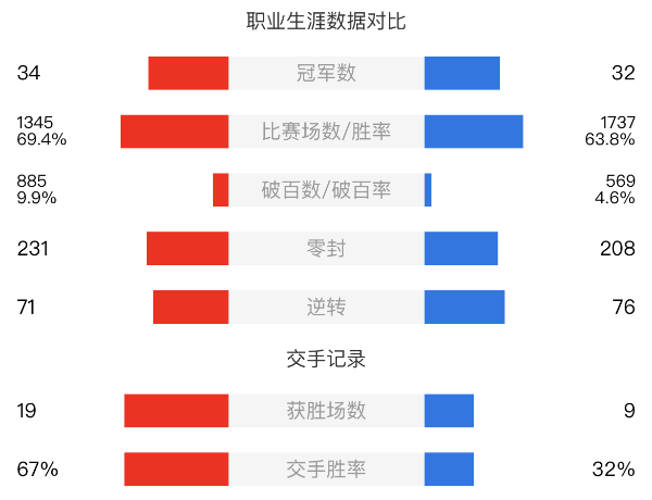 特鲁姆普vs马克-威廉姆斯赛事前瞻和交手记录