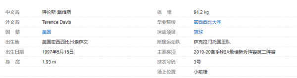 特伦斯-戴维斯个人详细资料简介