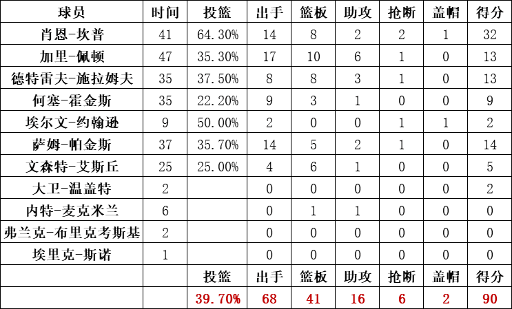 超音速队统计