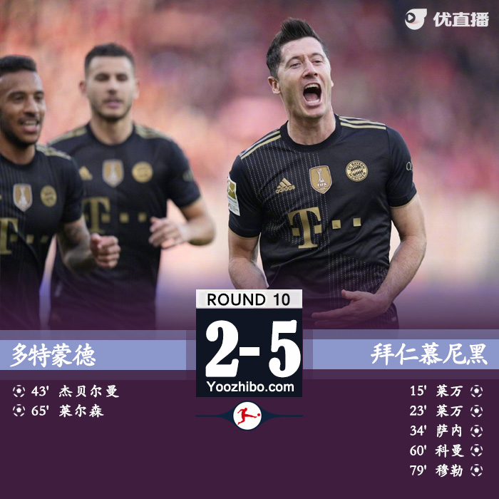 拜仁5-2柏林联合 穆勒一球三助莱万双响科曼破门