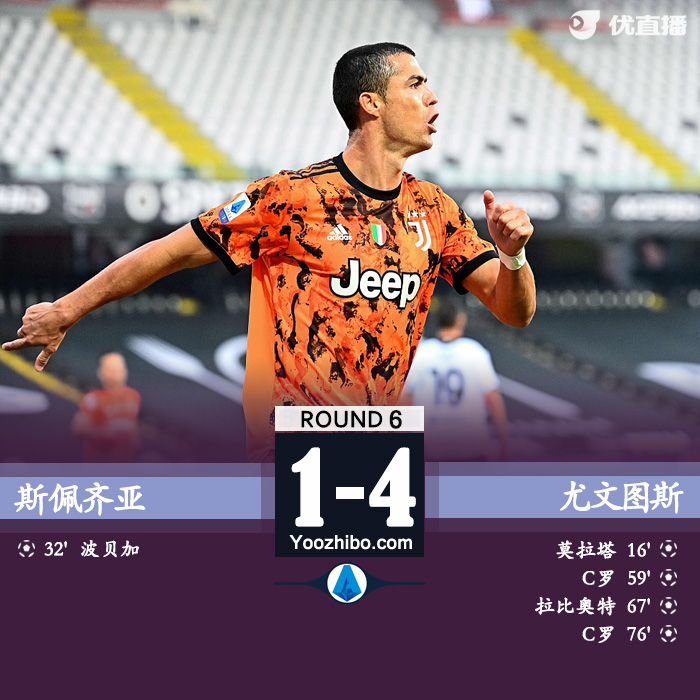 <a href=/zuqiu/juventus/ target=_blank class=infotextkey>尤文图斯</a>4-1客胜斯佩齐亚