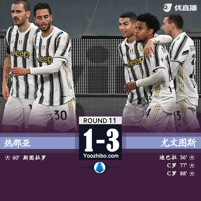 <a href=/zuqiu/juventus/ target=_blank class=infotextkey>尤文图斯</a>3-1热那亚