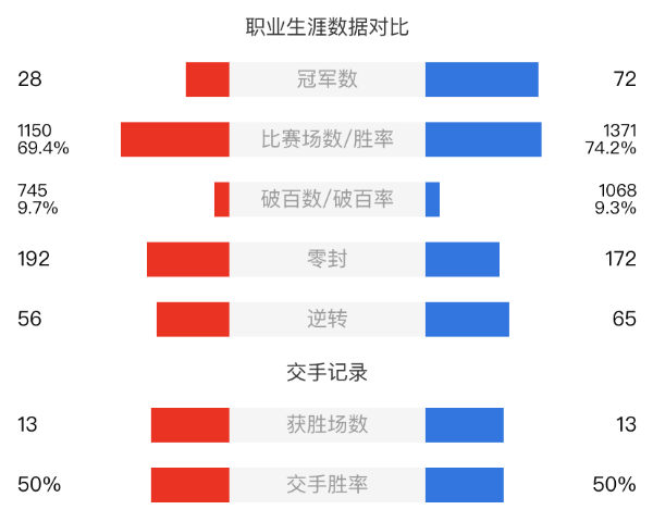 奥沙利文vs特鲁姆普直播赛事前瞻