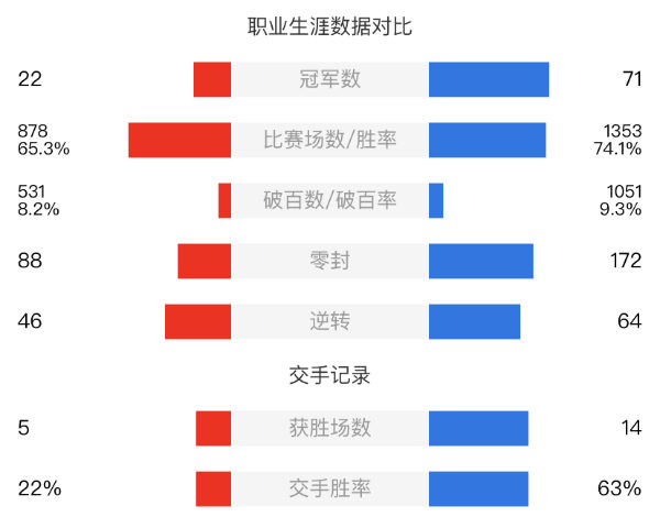 丁俊晖vs罗尼-奥沙利文赛事前瞻