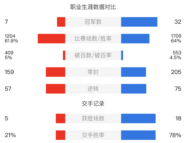 巴里-霍金斯vs马克-威廉姆斯赛事前瞻和交手记录