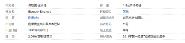 俾斯麦-比永博个人详细资料简介