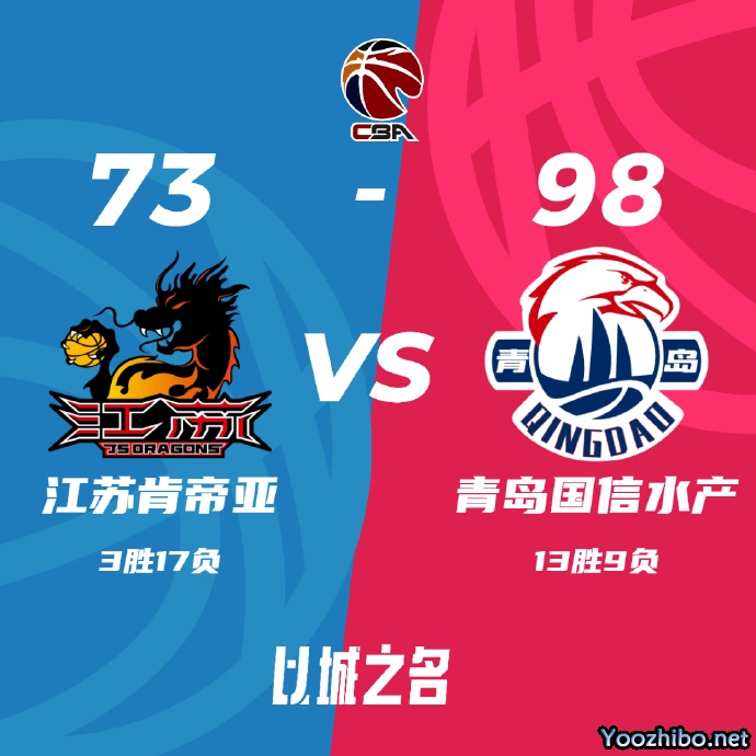 青岛98-73轻松击败江苏取得2连胜