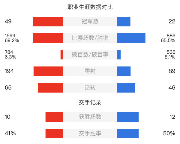 丁俊晖vs希金斯直播赛事前瞻