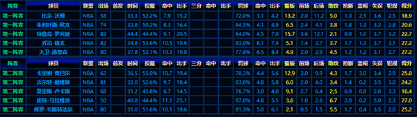 1977-78赛季NBA最佳阵容全析：巨星闪耀与实力对决