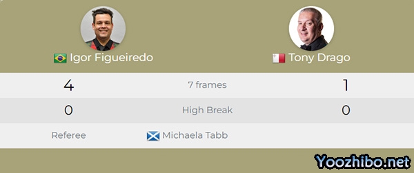 2024斯诺克元老世锦赛半决赛 伊戈尔-费格雷多vs德拉戈 全场录像回放