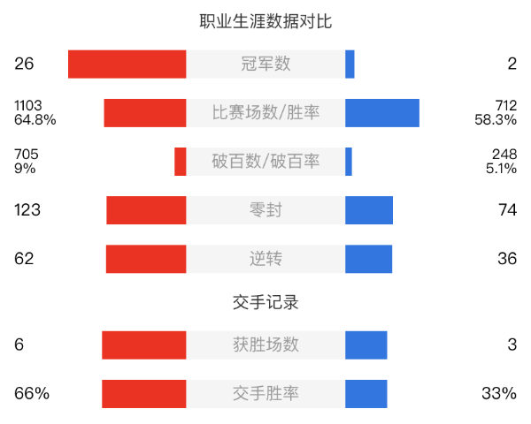 尼尔-罗伯逊vs梁文博赛事前瞻