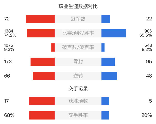 奥沙利文vs丁俊晖直播