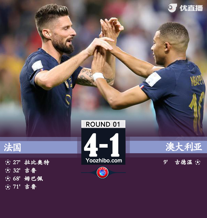 法国4-1逆转澳大利亚取得开门红