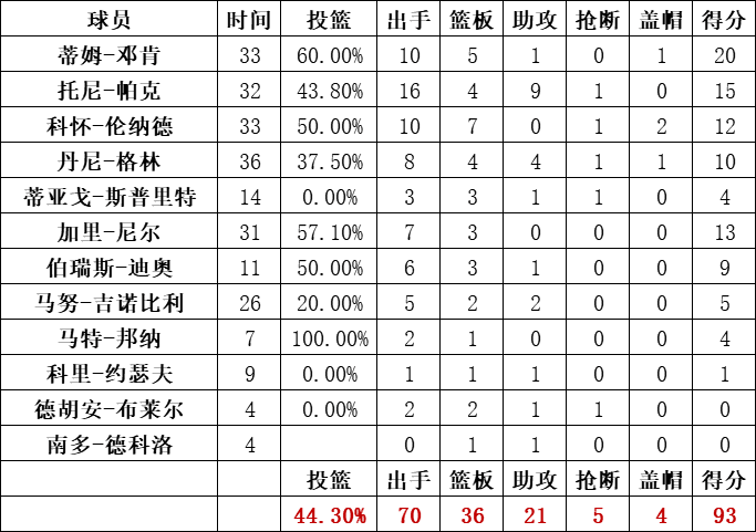 马刺队统计