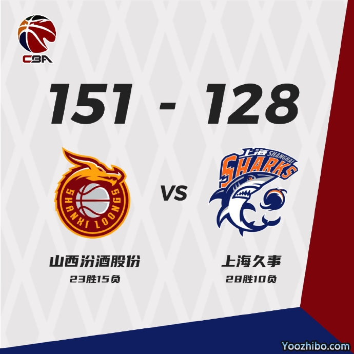 山西151-128狂胜上海 西蒙斯41+10 任骏威32+9 王哲林32+7