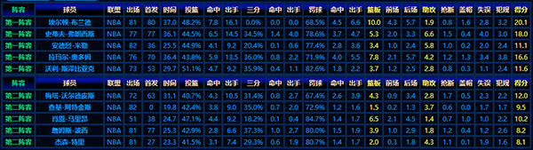 1999-00赛季NBA最佳新秀阵容：从青涩到闪耀的成长之路