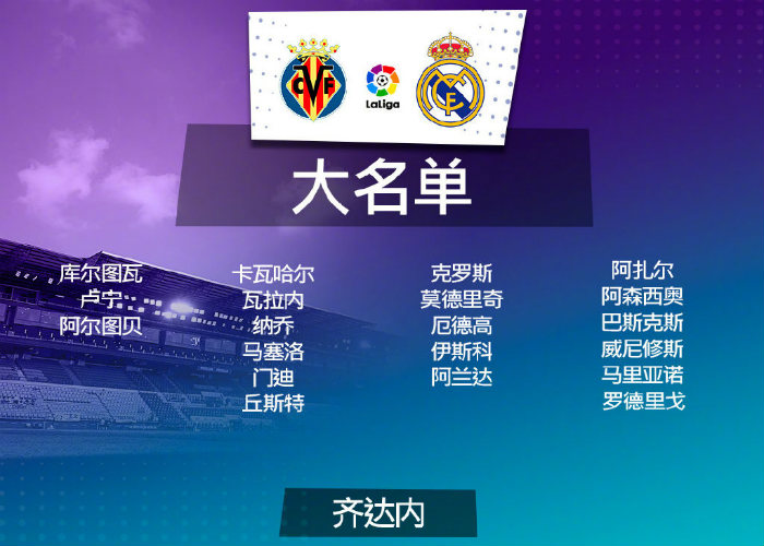 <a href=/zuqiu/realmadrid/ target=_blank class=infotextkey>皇马</a>vs黄潜大名单出炉