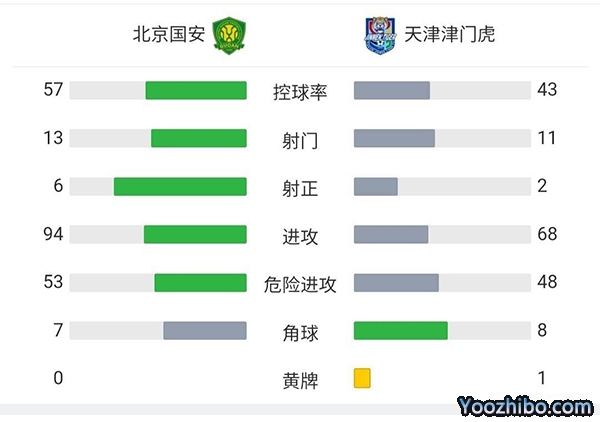 国安1-0津门虎 达布罗85分钟绝杀VAR确认有效