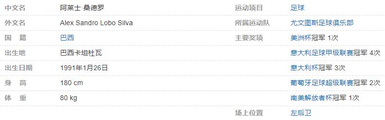 阿莱士-桑德罗个人详细资料简介