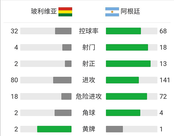 玻利维亚vs阿根廷 全场录像