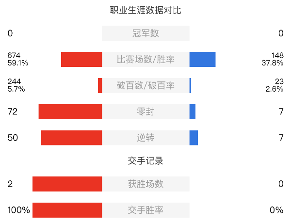 利索夫斯基vs徐思赛事前瞻和交手记录