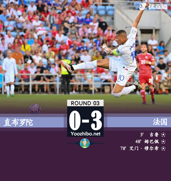 法国客场3-0完胜直布罗陀