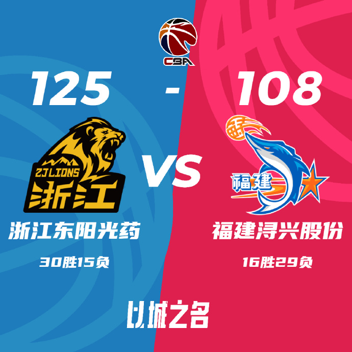 广厦125-108大胜福建 胡金秋32+12 孙铭徽14+10 邹阳13+11