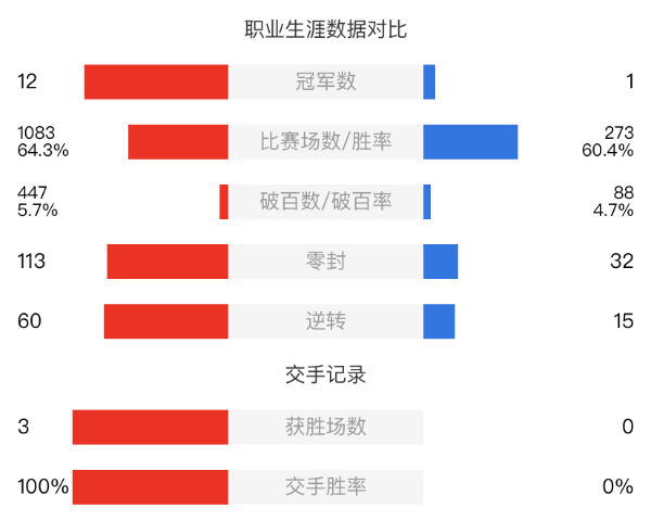 马奎尔vs颜丙涛直播