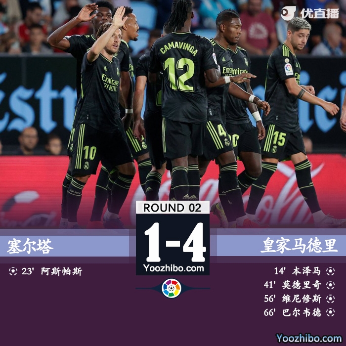 皇马客场4-1塞尔塔