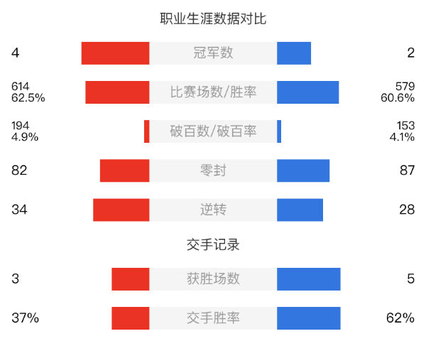 凯伦-威尔逊vs麦克吉尔赛事前瞻