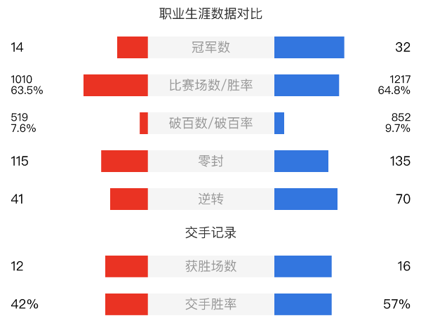 马克-艾伦vs尼尔-罗伯逊赛事前瞻和交手记录