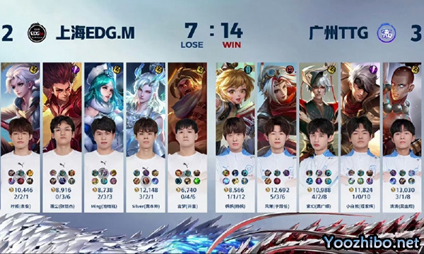 广州TTG 3 - 2 上海EDG.M