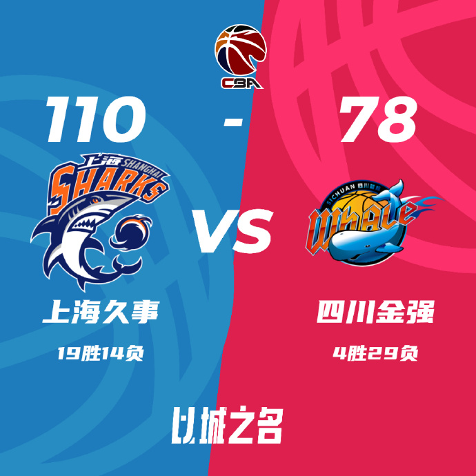 上海110-78大胜四川 王哲林15+5 郭昊文20分 高登34+8分