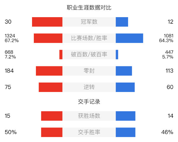 塞尔比vs斯蒂芬-马奎尔直播