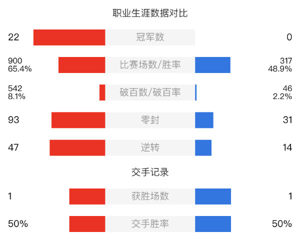 丁俊晖vs马丁-奥唐纳直播赛事前瞻