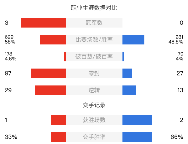 布雷切尔vs吕昊天赛事前瞻和交手记录