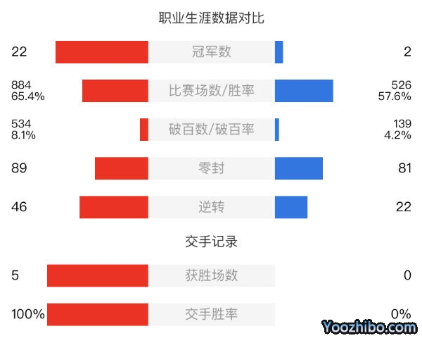 丁俊晖vs布雷切尔赛事前瞻和交手记录