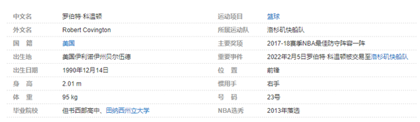 罗伯特-科温顿个人详细资料简介