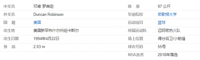 邓肯-罗宾逊个人简介